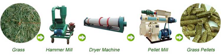 biomass-grass-pellet-making-machines